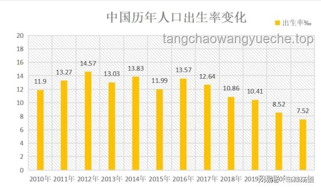 **韩国生育率回暖与单月出生人口“九连涨”探析：原因与影响**